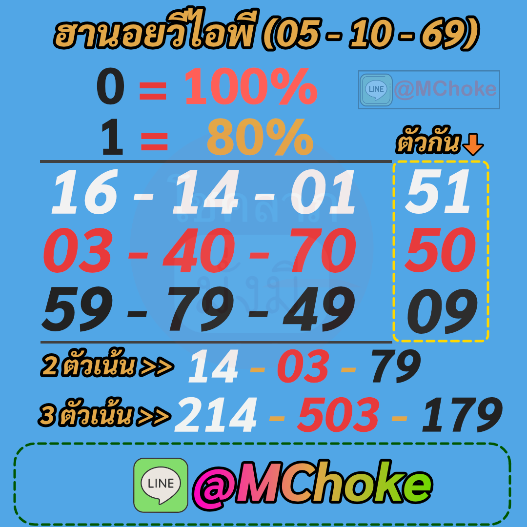 หวยฮานอยวีไอพี